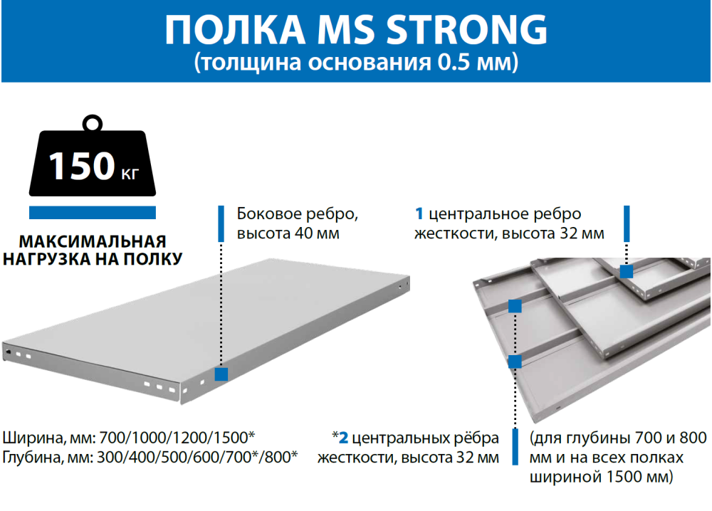 Стеллажи MS Strong (750 кг на стеллаж, до 150кг. на полку) — изображение 3